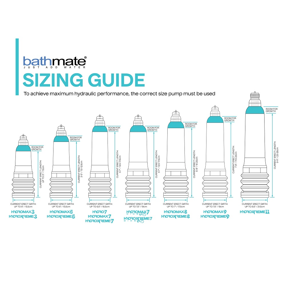 Bathmate Hydromax 5 Penis Pump Clear